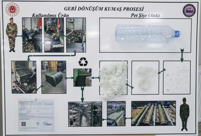 Mehmetçiğin kamuflajlı elbiselerinde 