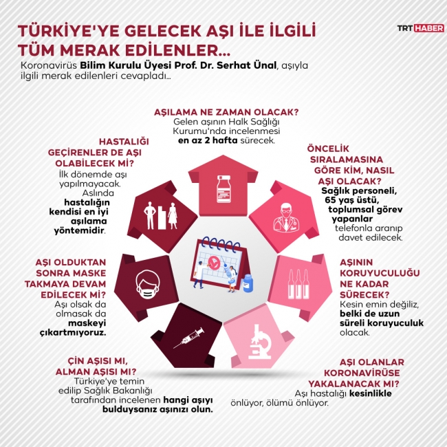 Grafik: Şeyma Özkaynak