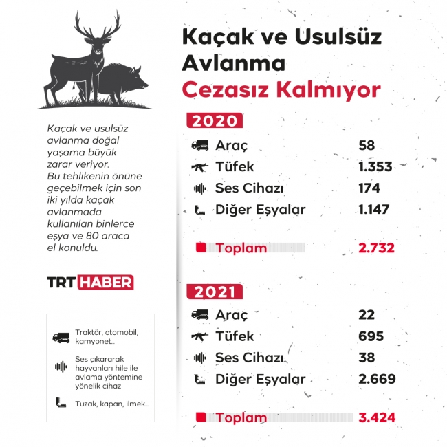 Grafik: Bedra Nur Aygün / TRT Haber