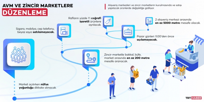 Grafik: TRT Haber / Hafize Yurt