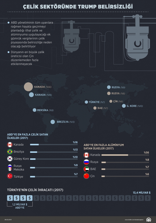 AB'den ABD'ye vergilerden 'daimi muafiyet' çağrısı