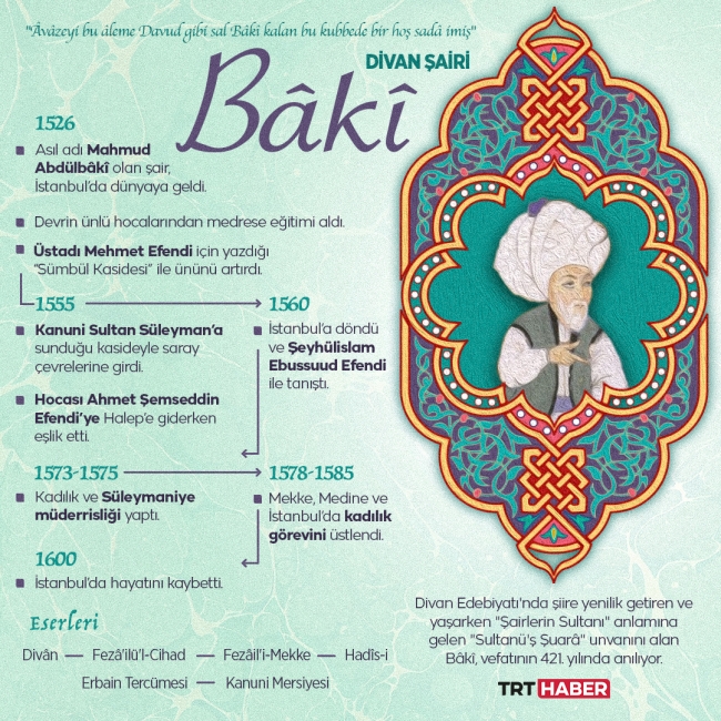 Grafik: TRT Haber / Hafize Yurt