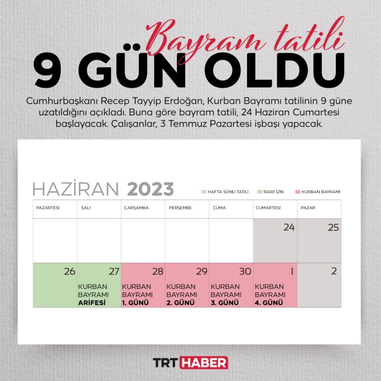 Grafik: TRT Haber/Hafize Yurt Ateş