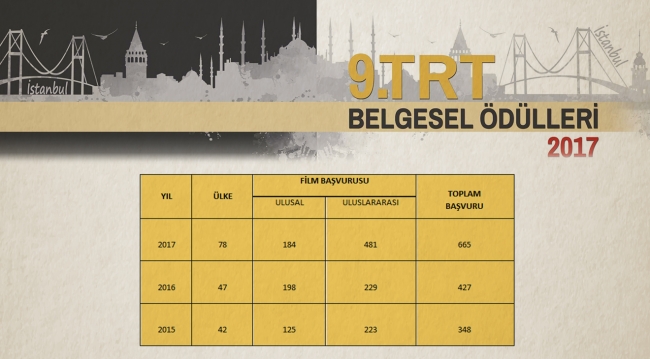 9. TRT Belgesel Ödülleri'ne rekor başvuru
