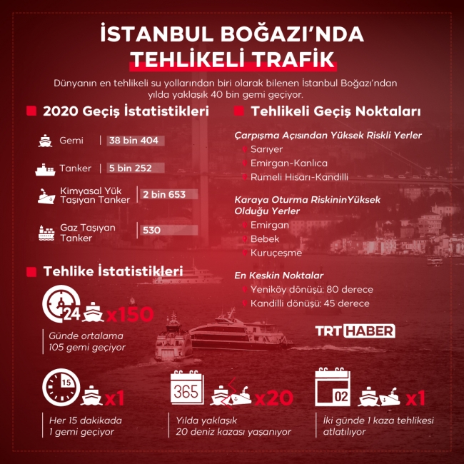 Grafik: TRT Haber-Bedra Nur Aygün