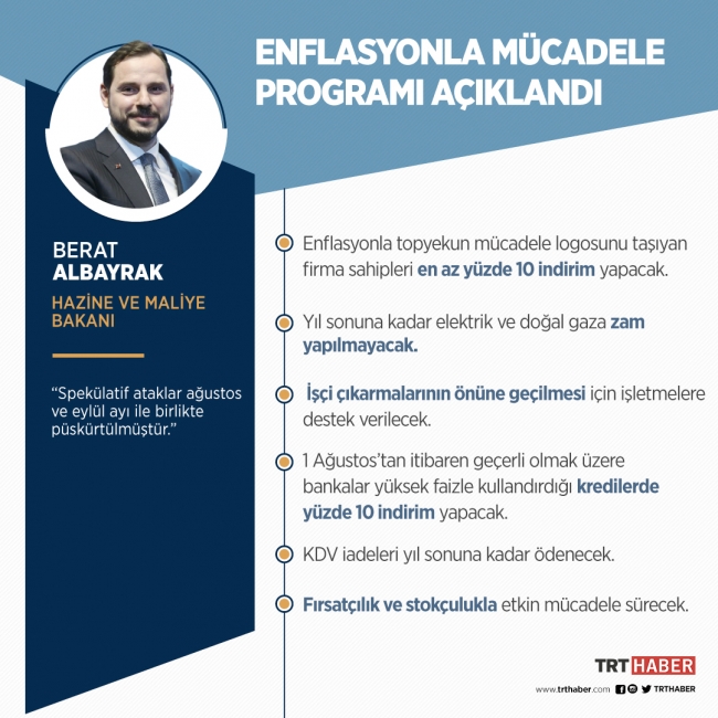Bakan Albayrak enflasyonla mücadele programını açıkladı