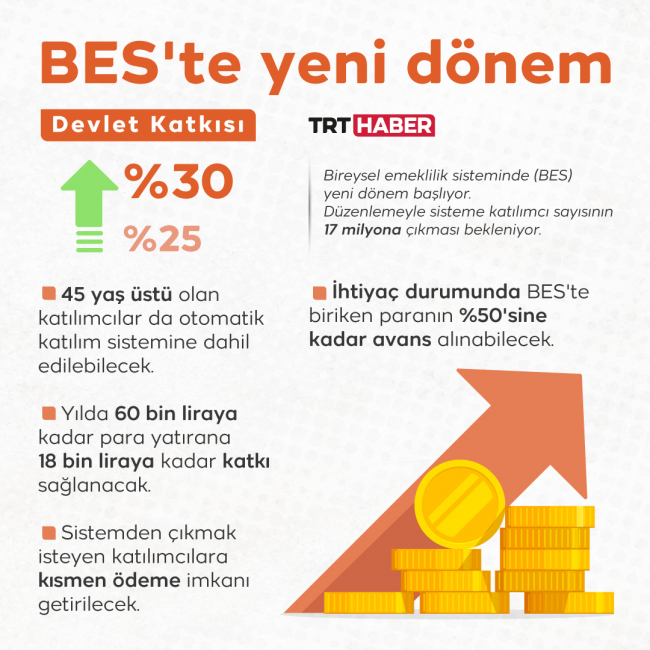 Grafik: TRT Haber 
