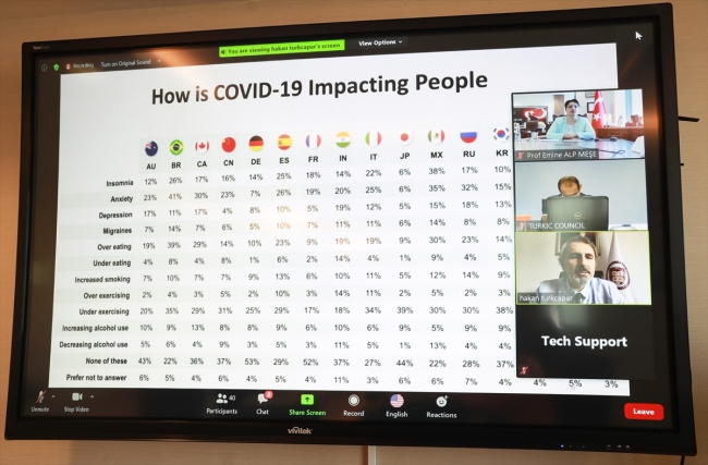 Türk Konseyi Sağlık Bilim Kurulu ikinci kez toplandı