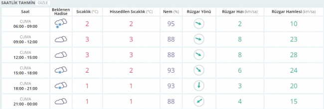 Bugün hava nasıl olacak? 20 Ocak 2017