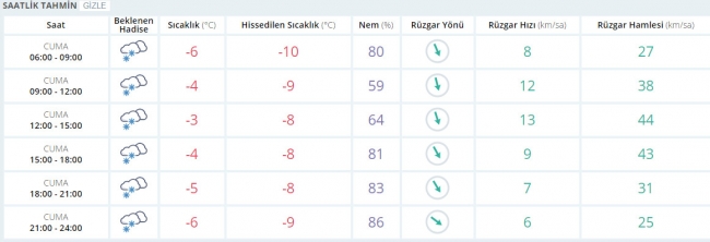 Bugün hava nasıl olacak? 27 Ocak 2017