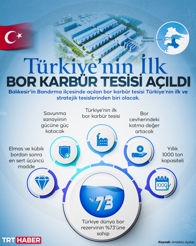 Türkiye'nin ilk bor karbür tesisi açıldı