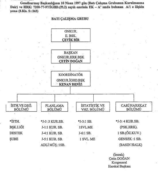 Batı Çalışma Grubu'nun görev şeması