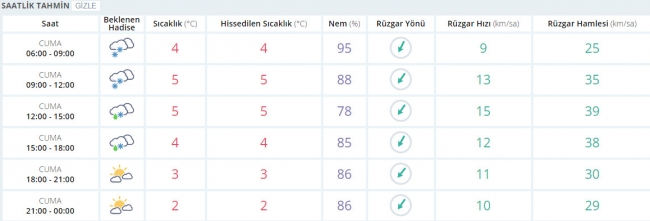 Bugün hava nasıl olacak? 20 Ocak 2017