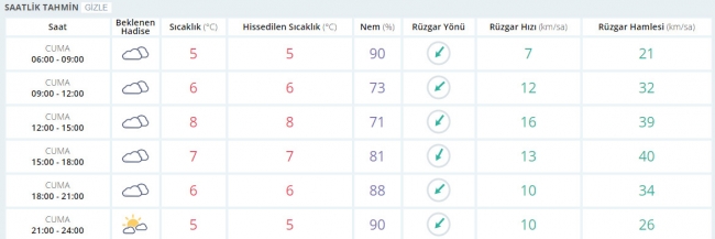 Bugün hava nasıl olacak? 10 Şubat 2017