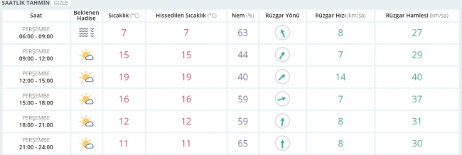 Bugün hava nasıl olacak? 23 Şubat 2017