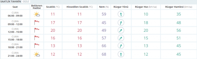 Bugün hava nasıl olacak? 24 Şubat 2017