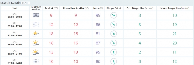 Bugün hava nasıl olacak? 28 Şubat 2017