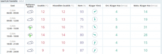 Bugün hava nasıl olacak? 10 Mart 2017