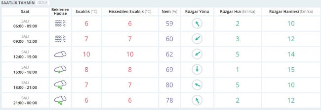 Bugün hava nasıl olacak? 24 Ocak 2017