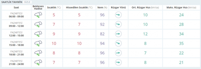 Bugün hava nasıl olacak? 13 Mart 2017