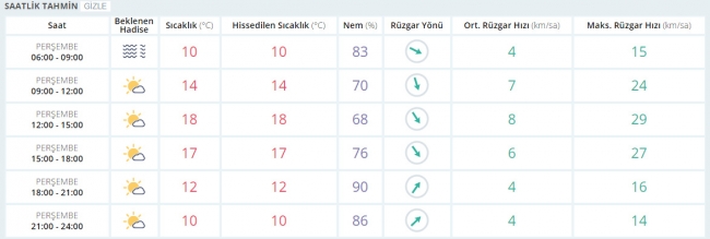 Bugün hava nasıl olacak? 23 Mart 2017