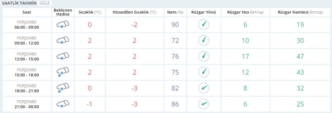 Bugün hava nasıl olacak? 26 Ocak 2017