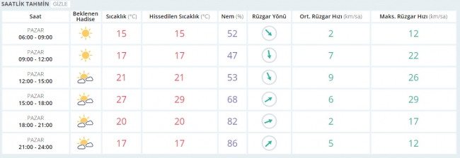 Bugün hava nasıl olacak? 30 Nisan 2017