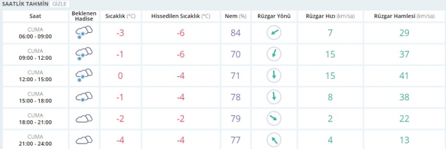 Bugün hava nasıl olacak? 27 Ocak 2017