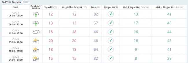 Bugün hava nasıl olacak? 19 Mayıs 2017