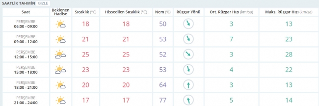 Bugün hava nasıl olacak? 25 Mayıs 2017