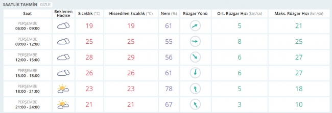 Bugün hava nasıl olacak? 1 Haziran 2017
