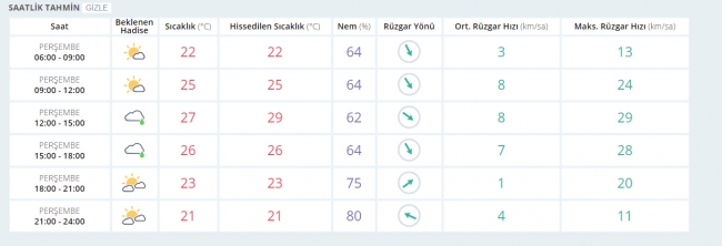 Bugün hava nasıl olacak? 15 Haziran 2017