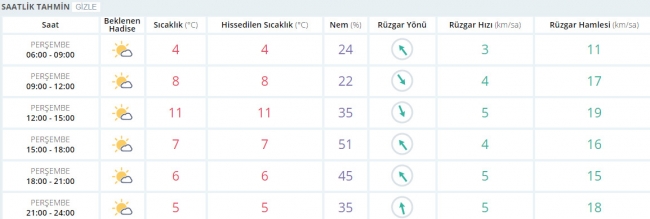 Bugün hava nasıl olacak? 2 Şubat 2017