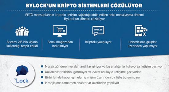 FETÖ'nün haberleşme ağı 'ByLock' çözülüyor