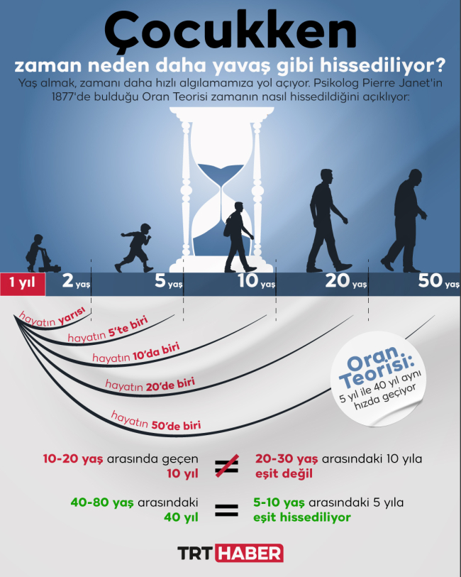 c%CC%A7ocukken-zaman.jpg