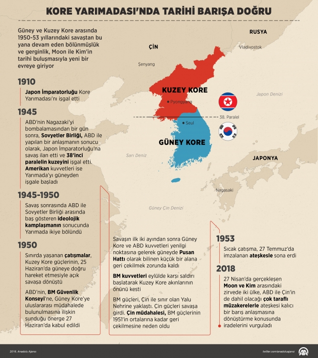 Kuzey ve Güney Kore'den üçüncü zirve kararı