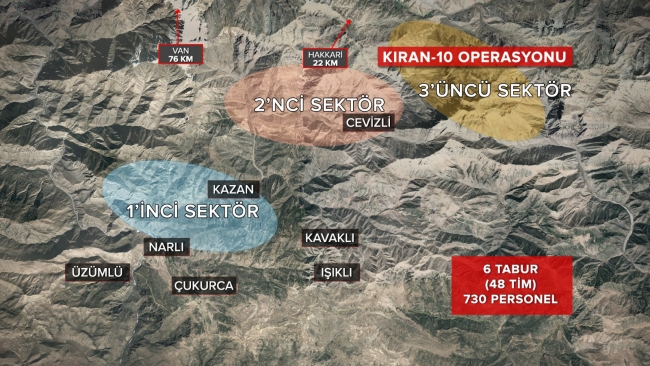 Kıran-9 ve Kıran-10 operasyonları başladı