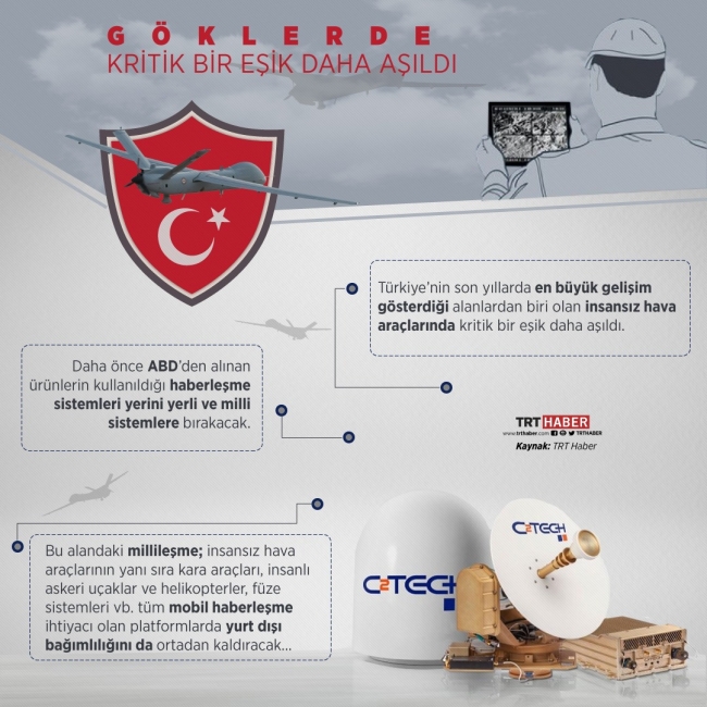 SATCOM alanında Türk firmaları da çok önemli işlere imza atıyor. Grafik: Şeyma Özkaynak-TRT Haber