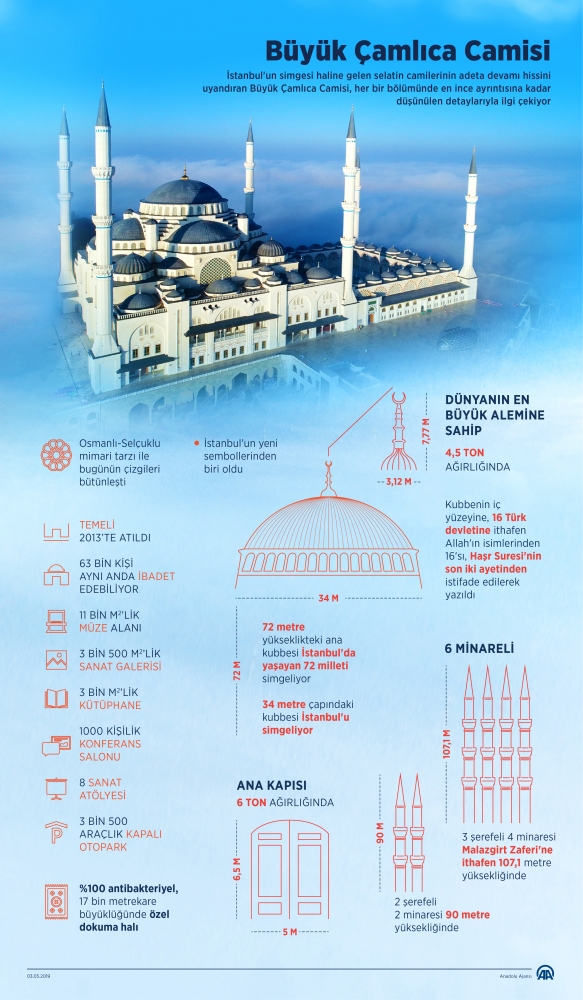 Türkiye'nin en büyük camisi açılıyor