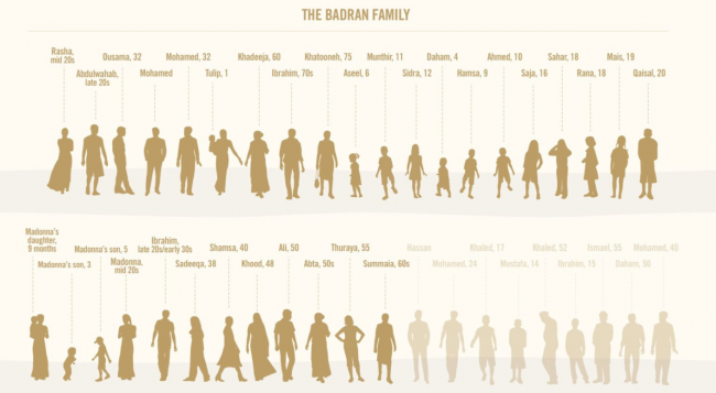 Uluslararası Af Örgütü: Rakka'daki hava operasyonlarında yüzlerce sivil öldü