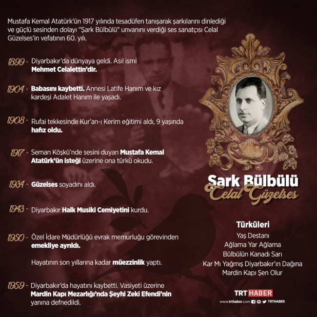 "Şark Bülbülü" Celal Güzelses'in vefatının 60. yılı