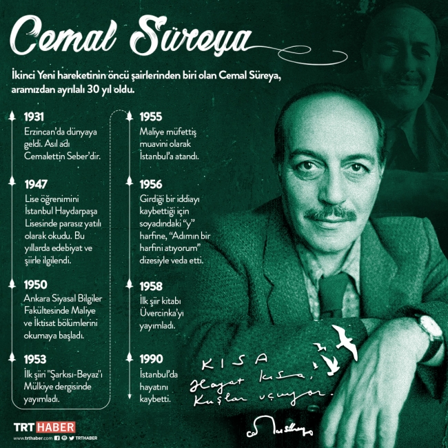 Vefatının 30. yılında Cemal Süreya