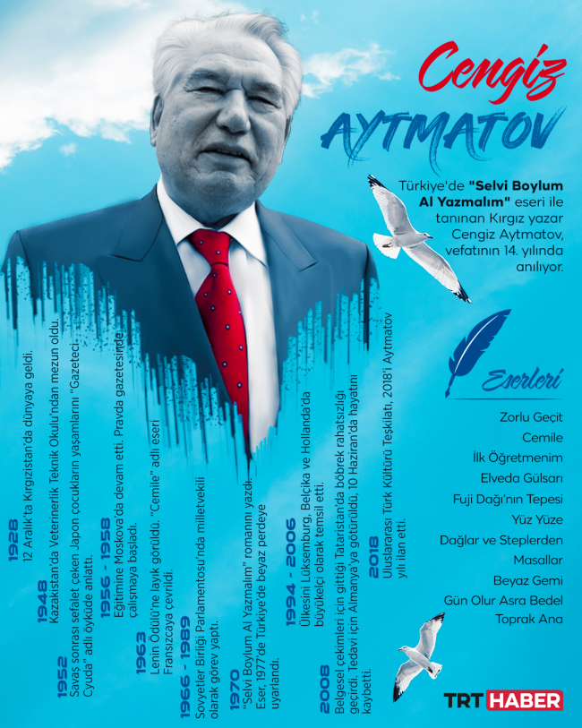 Türk dünyasında bir soluk: Cengiz Aytmatov