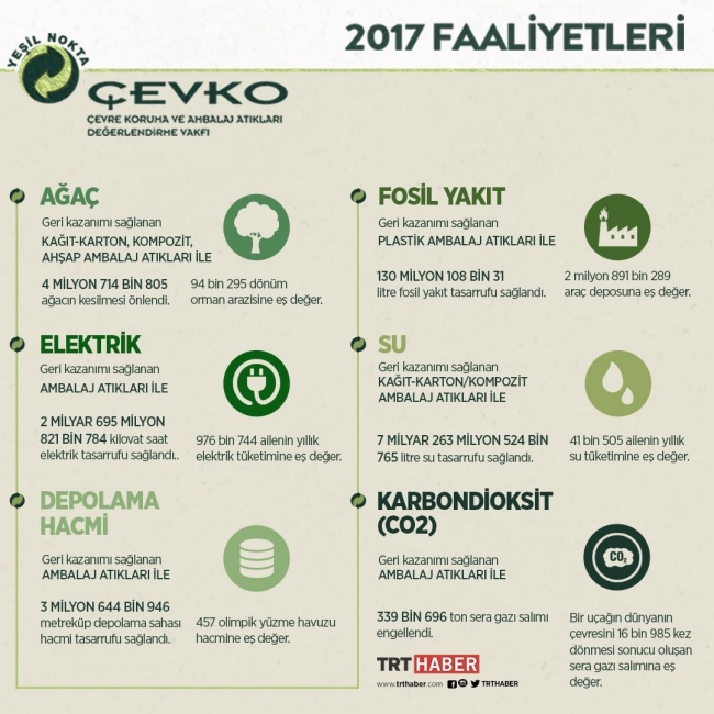 Dünya Çevre Günü'nün 2019 teması "hava kirliliğiyle mücadele"