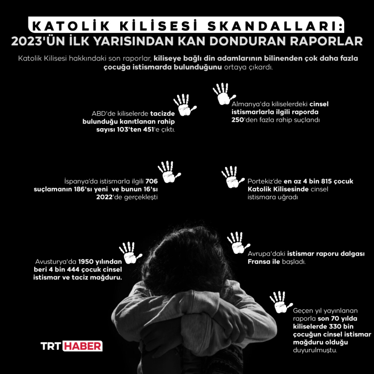 Kiliselerde istismar raporu sonucu: Boyutu bilinenden çok daha büyük