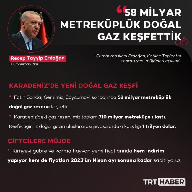 Cumhurbaşkanı Erdoğan'dan yeni doğal gaz keşfi müjdesi