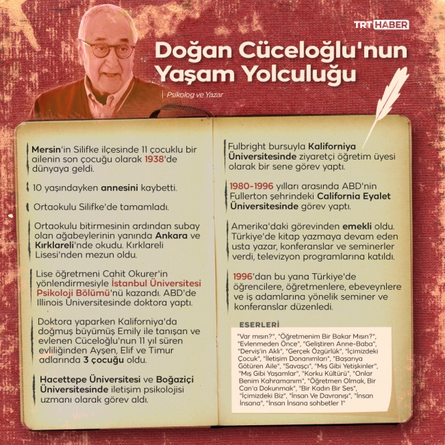 Grafik: TRT Haber-Bedra Nur Aygün