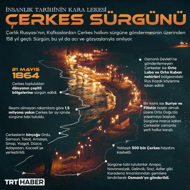 İnsanlık tarihinin kara lekesi: Çerkes Sürgünü