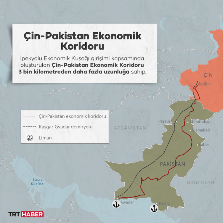 From Turkey to the Persian Gulf: Development Road Project