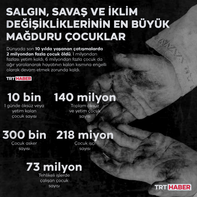 Grafik: TRT Haber/Şeyma Özkaynak